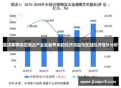 篮球赛事推动周边产业发展带来的经济效益与区域经济增长分析